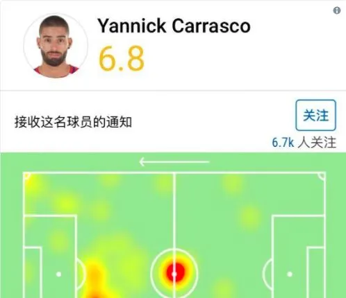 La heat map de Carrasco pour son premier match